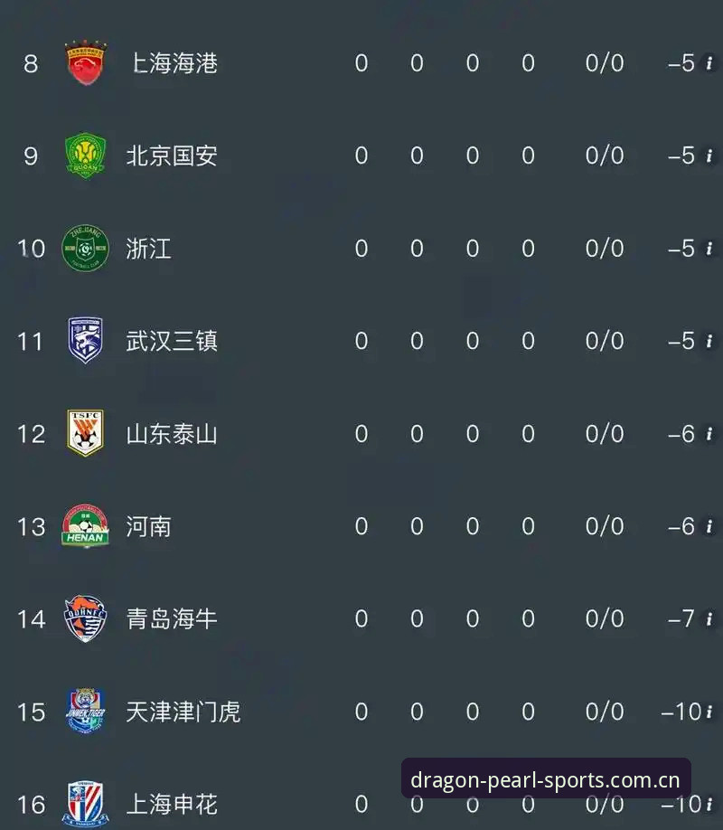 足协第三批禁足名单完整指南：终身禁足与5年禁足怎么核对？龙珠体育在线观看怎么样看清来龙去脉