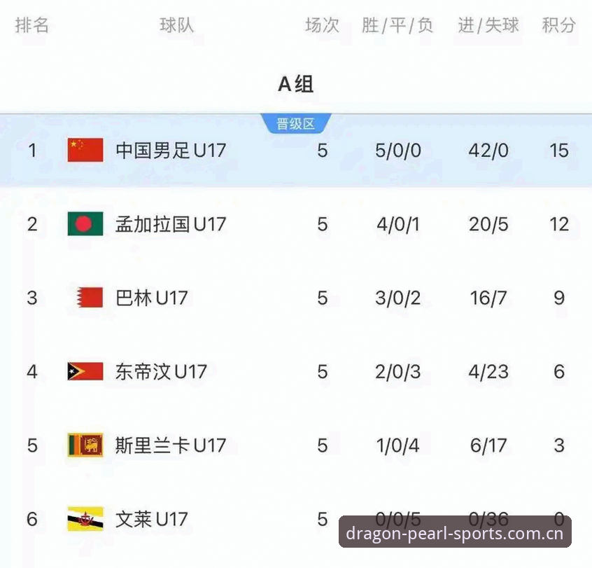 资深用户分享U17世界杯抽签分析，龙珠体育平台观赛体验深度评测